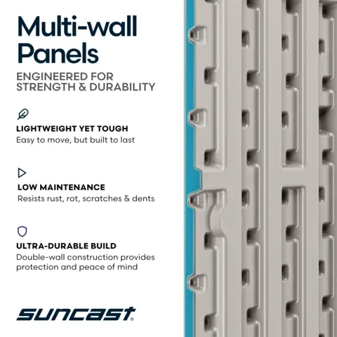 Multi-wall Panels