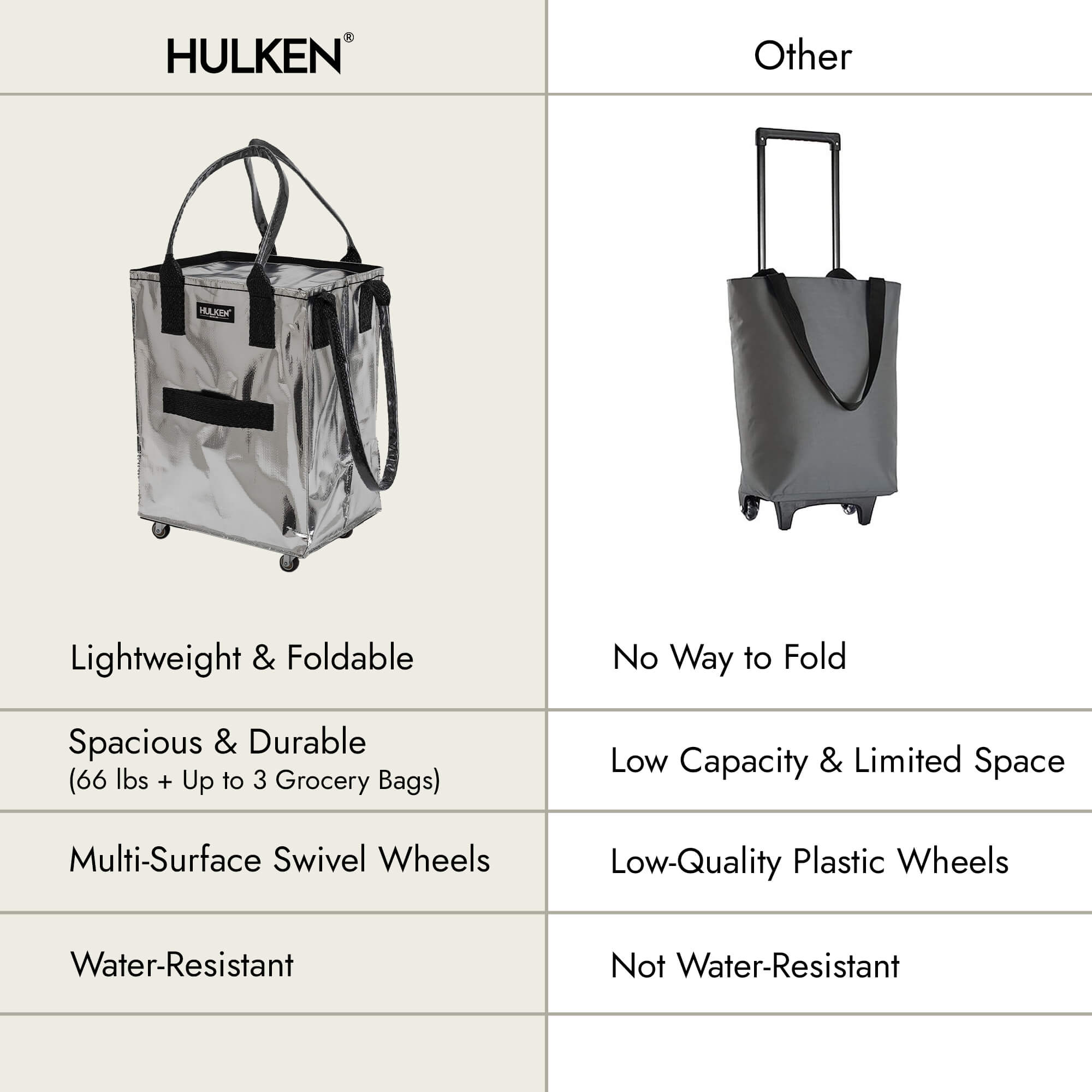 Hulkthten Foldable Rolling Tote Bag with Zip Top Closure