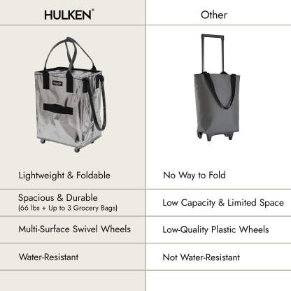 Hulkthten Foldable Rolling Tote Bag with Zip Top Closure