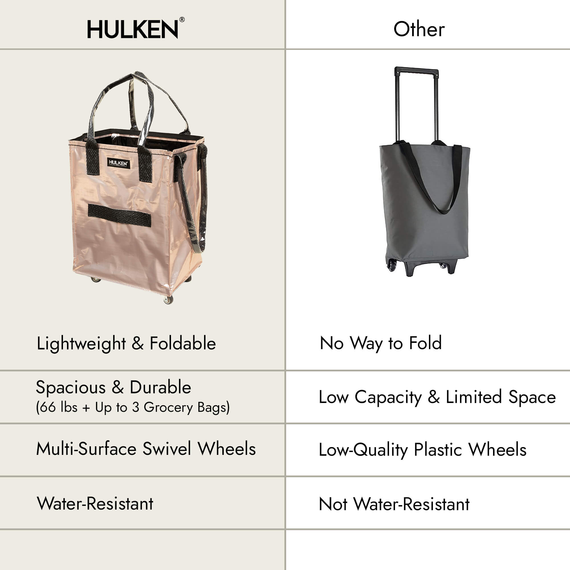 Hulkthten Foldable Rolling Tote Bag with Zip Top Closure