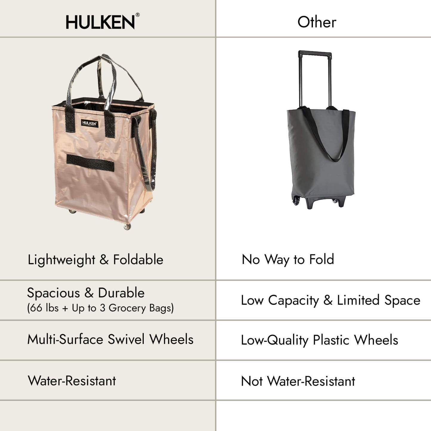 Hulkthten Foldable Rolling Tote Bag with Zip Top Closure