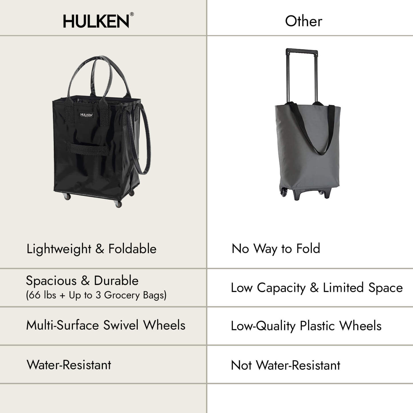 Hulkthten Foldable Rolling Tote Bag with Zip Top Closure