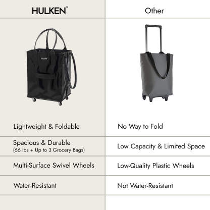 Hulkthten Foldable Rolling Tote Bag with Zip Top Closure