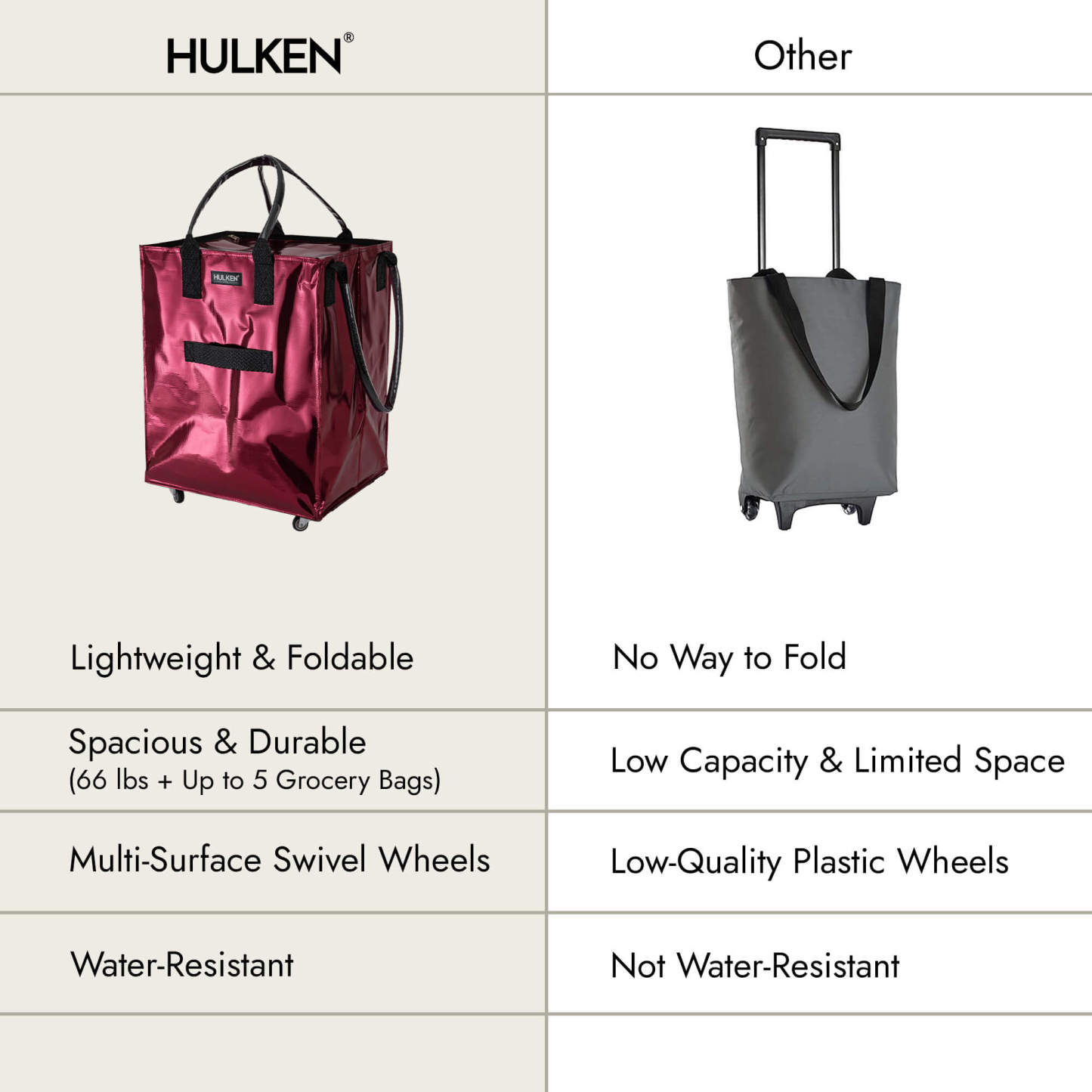 Hulkthten Foldable Rolling Tote Bag with Zip Top Closure