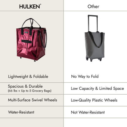 Hulkthten Foldable Rolling Tote Bag with Zip Top Closure