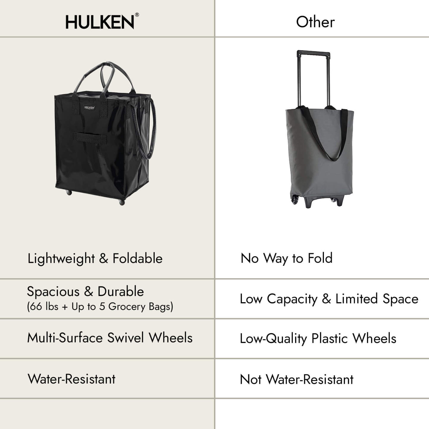 Hulkthten Foldable Rolling Tote Bag with Zip Top Closure