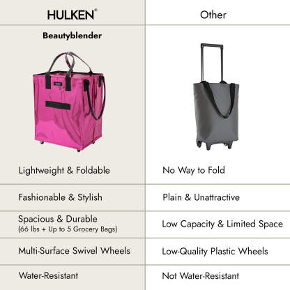 Hulkthten Foldable Rolling Tote Bag with Zip Top Closure