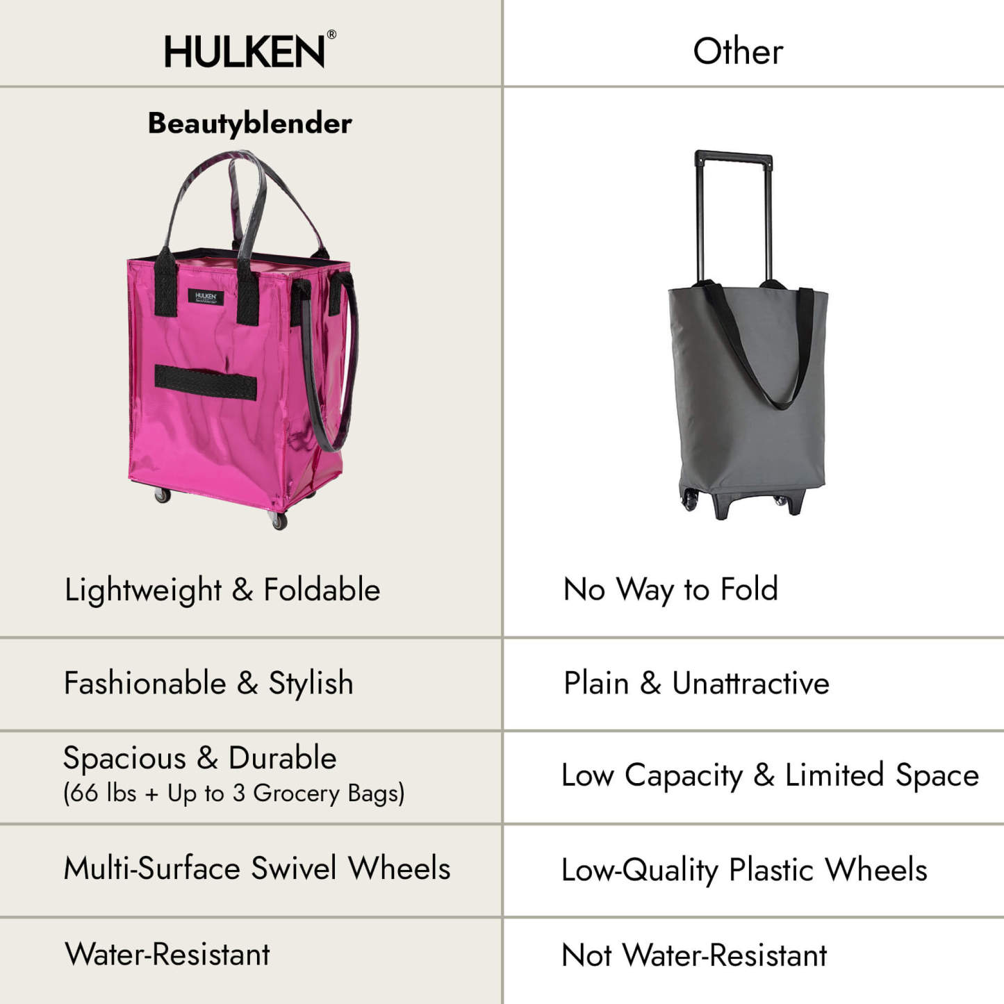 Hulkthten Foldable Rolling Tote Bag with Zip Top Closure
