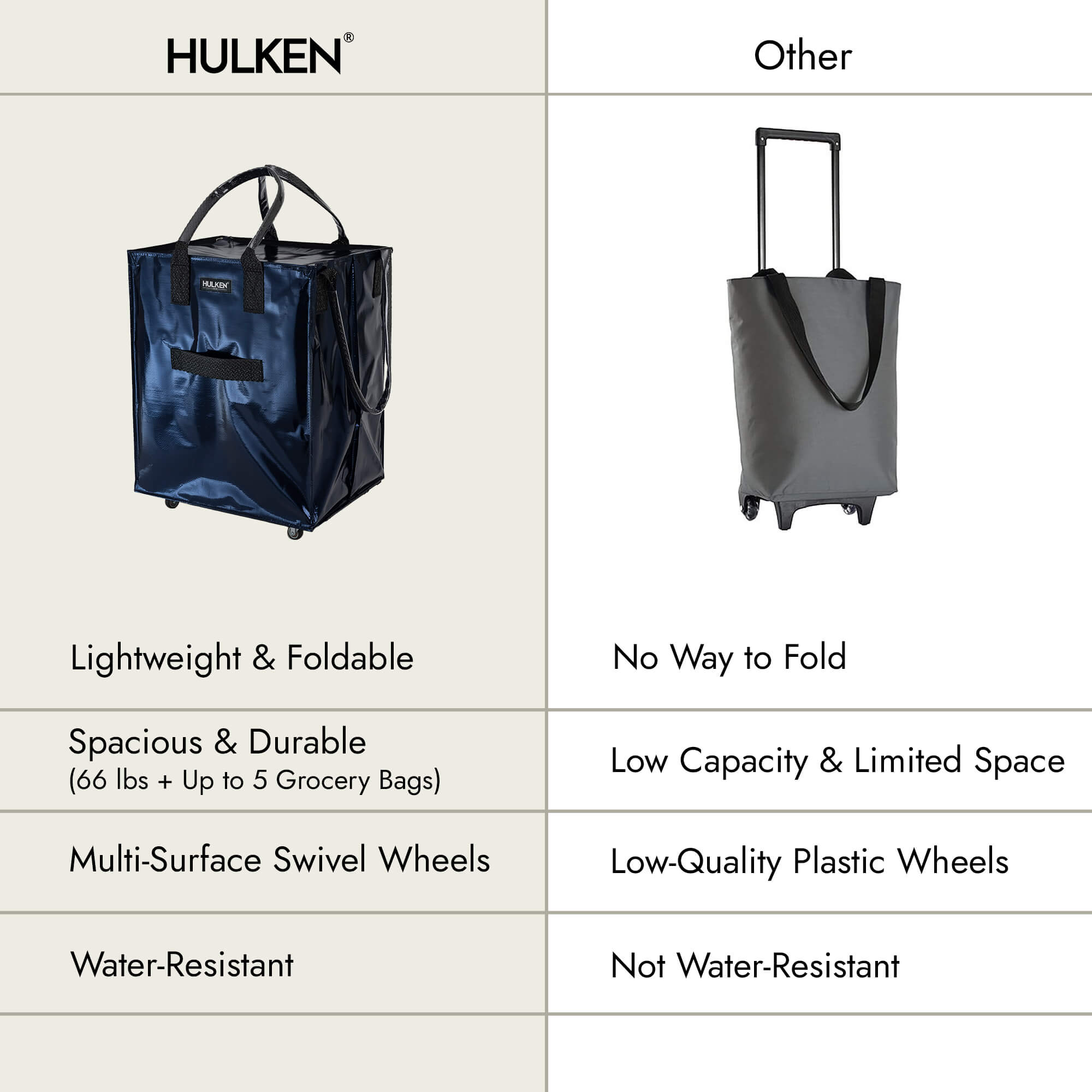 Hulkthten Foldable Rolling Tote Bag with Zip Top Closure