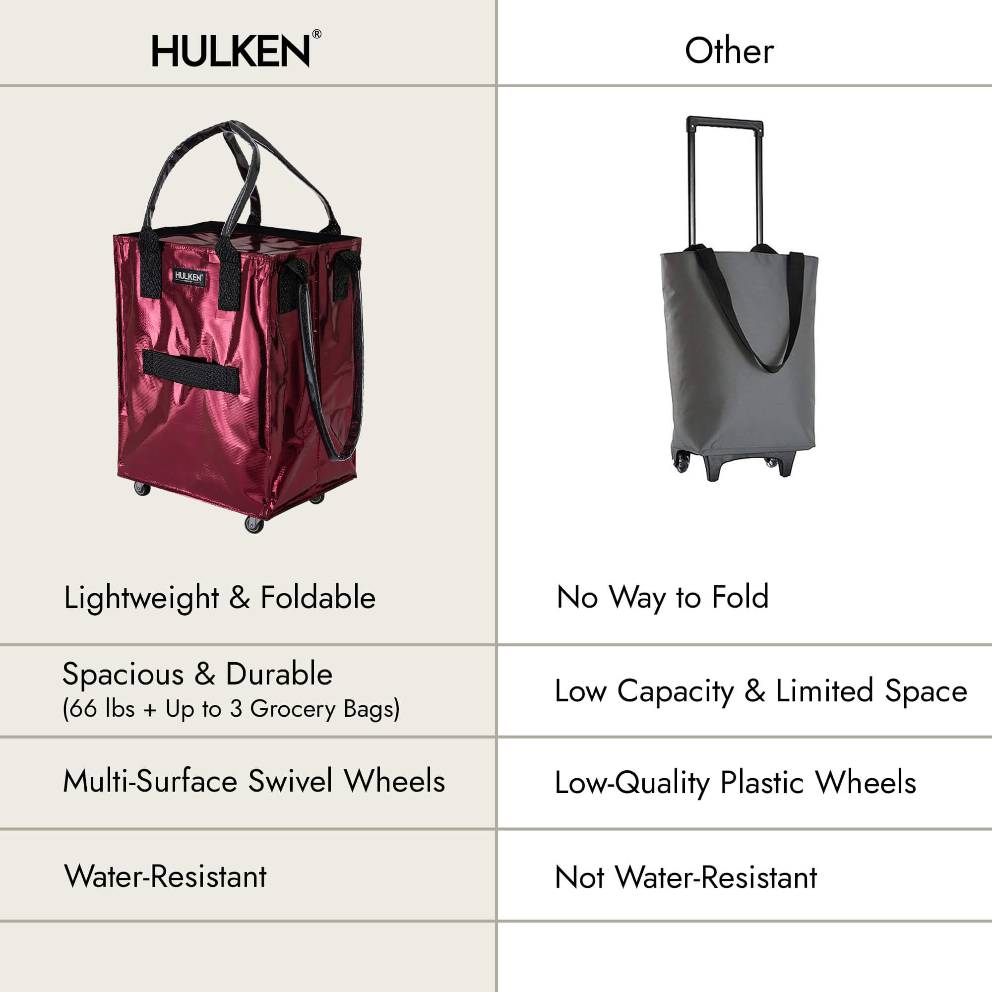 Hulkthten Foldable Rolling Tote Bag with Zip Top Closure