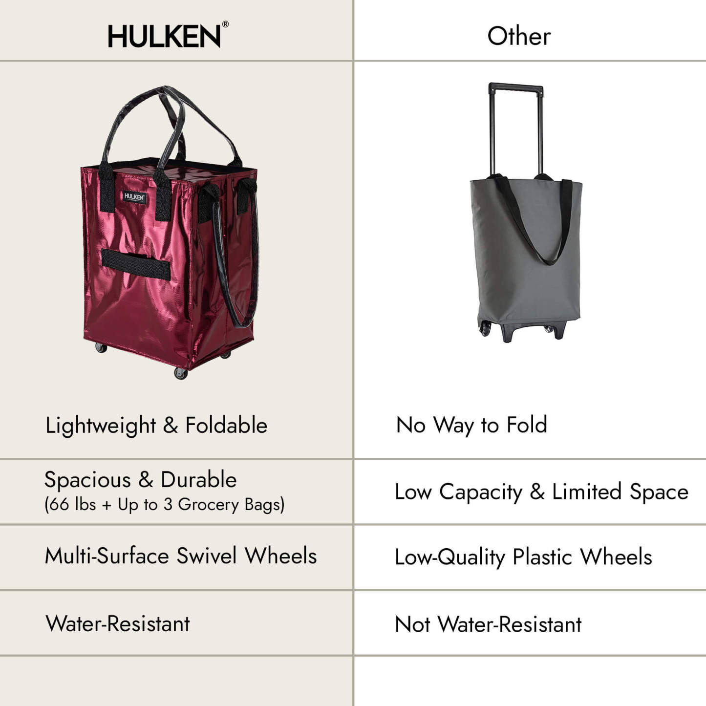 Hulkthten Foldable Rolling Tote Bag with Zip Top Closure