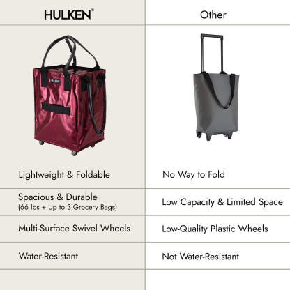 Hulkthten Foldable Rolling Tote Bag with Zip Top Closure