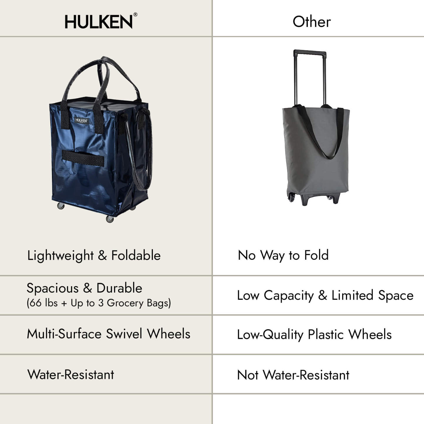 Hulkthten Foldable Rolling Tote Bag with Zip Top Closure