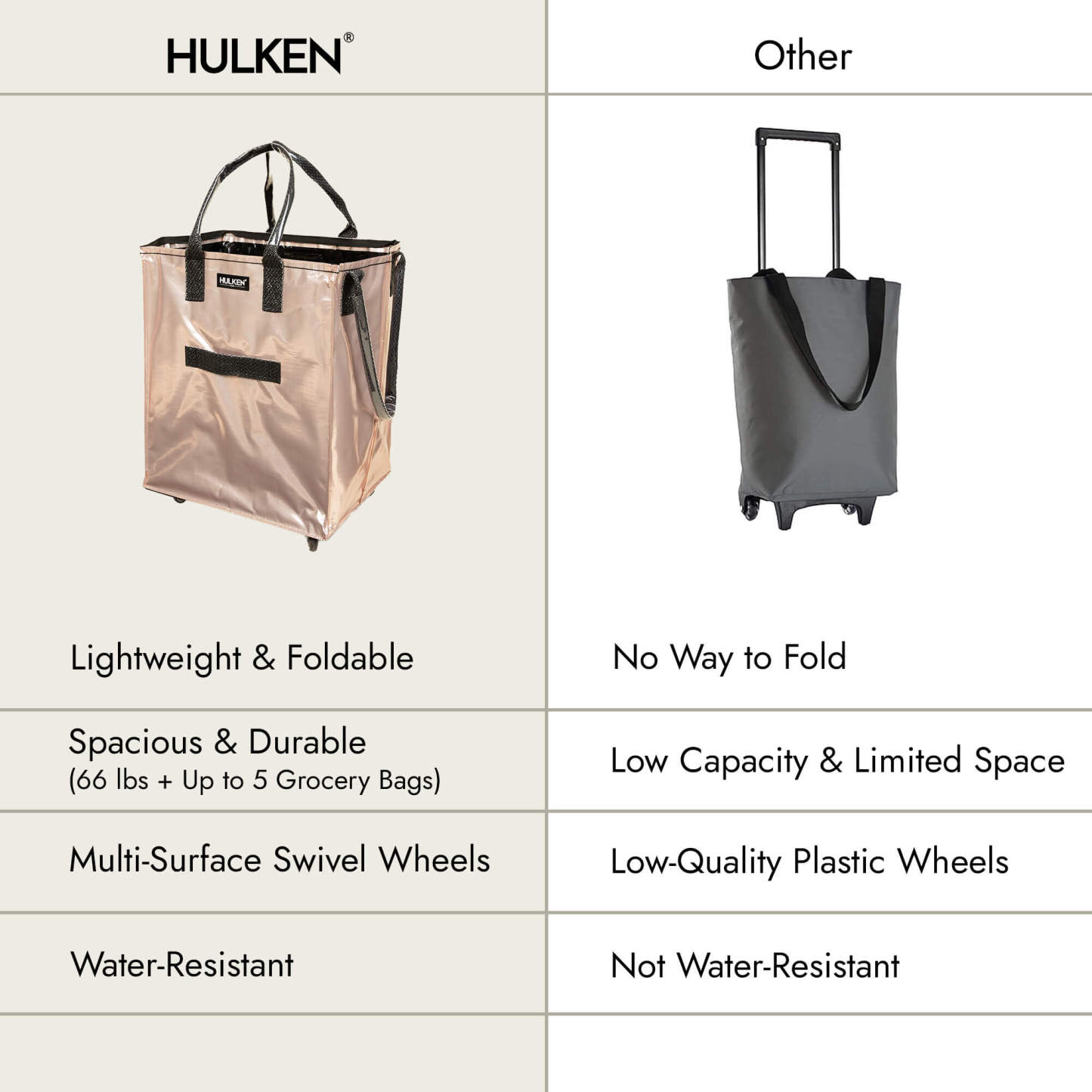 Hulkthten Foldable Rolling Tote Bag with Zip Top Closure