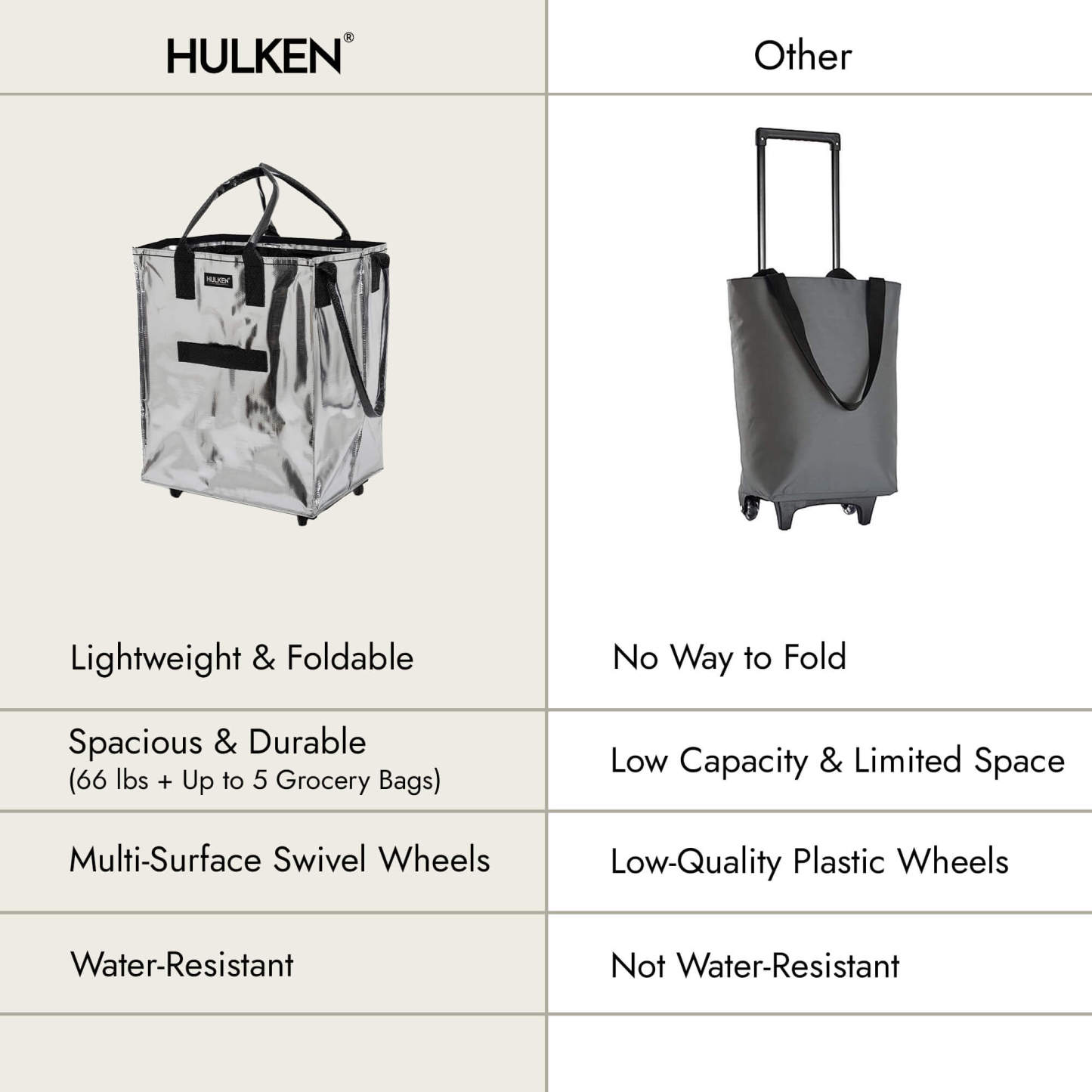 Hulkthten Foldable Rolling Tote Bag with Zip Top Closure
