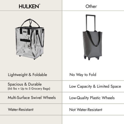 Hulkthten Foldable Rolling Tote Bag with Zip Top Closure