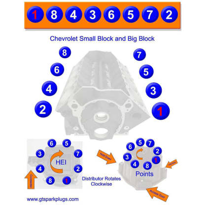 CISON Gasoline OHV V8 Small-block Engine Model Kits 4-Stroke 44cc Water-Cooled 1/6