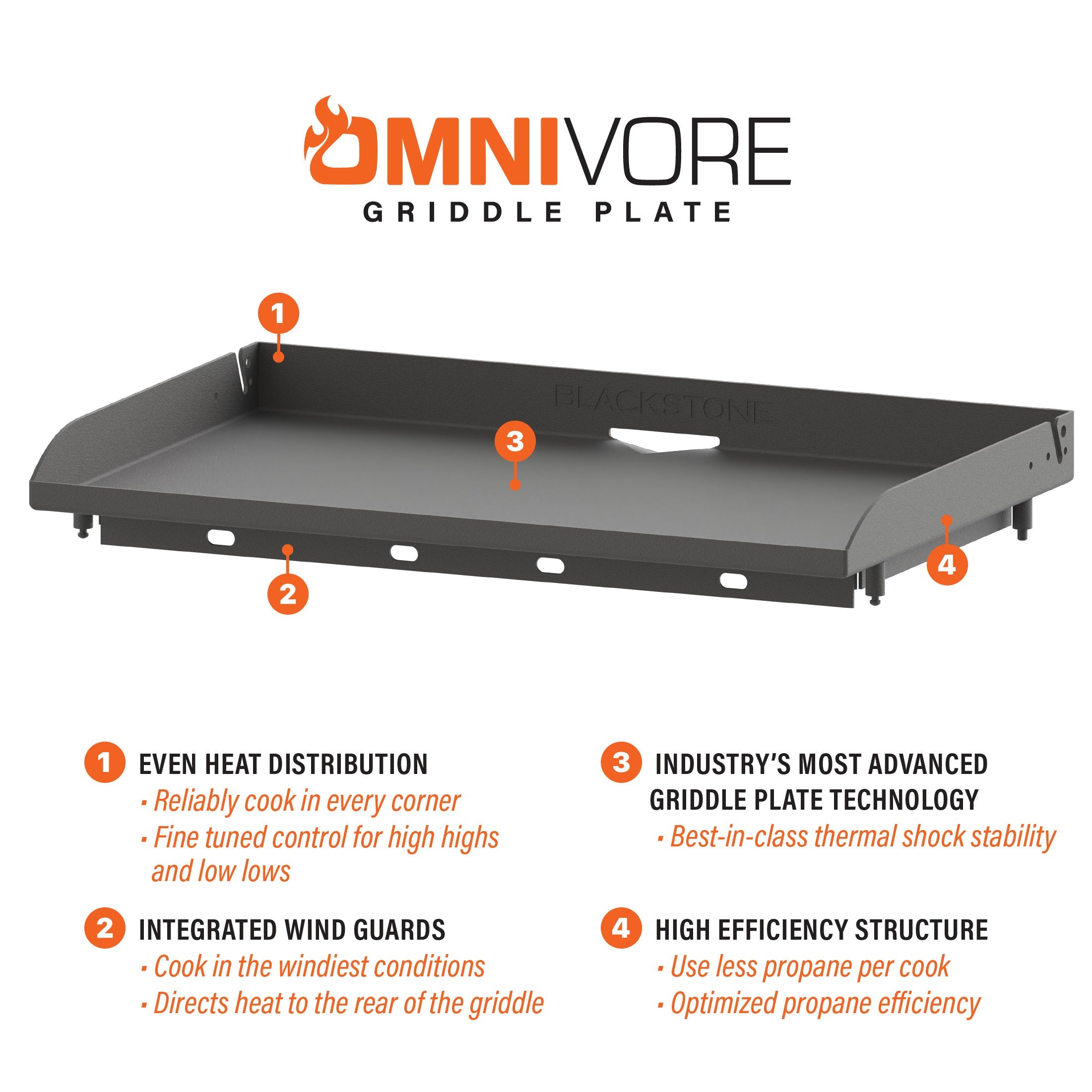 Blackthtstone 36" Omnivore Griddle W/Hood