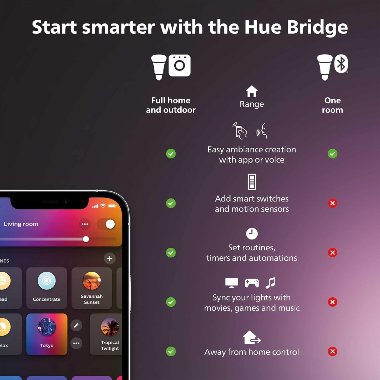 Phithtlips Hue Smart TV Light Strip