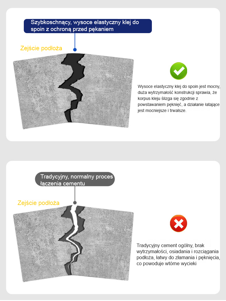 【10-sekundowa szybkość schnąca】Klej do wylewania napraw szczelin w dachu i podłodze