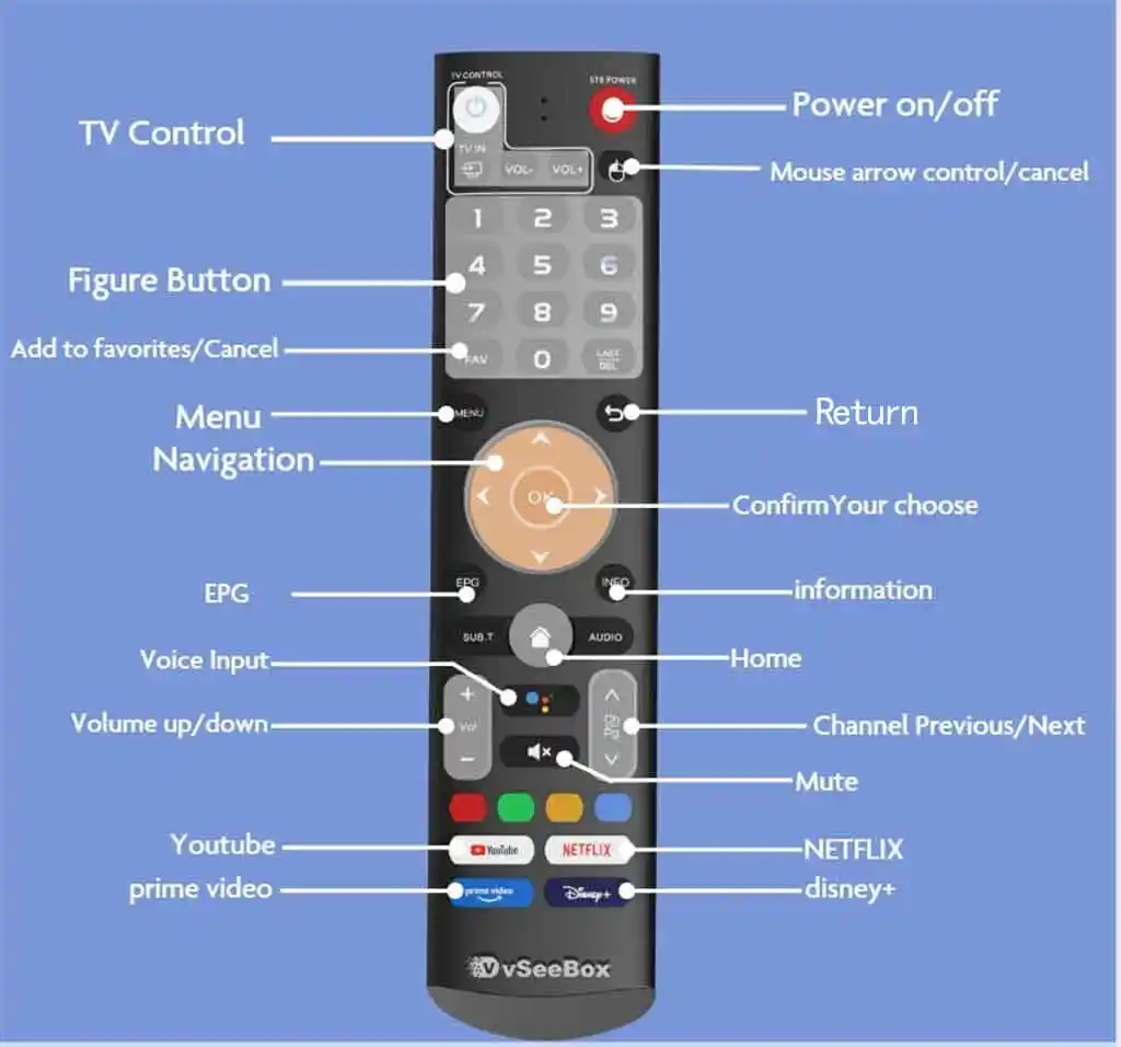vSeeBox Remote Control Ultimate User Guide