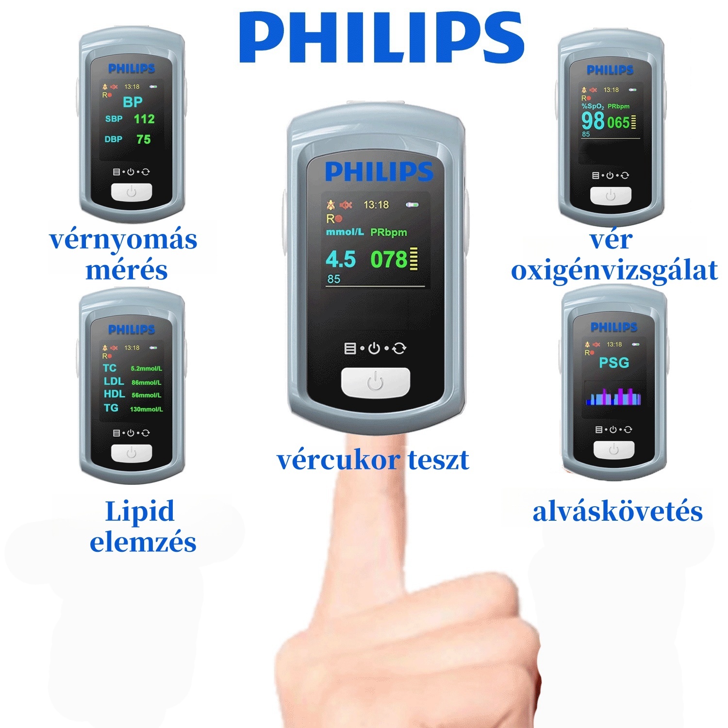 Philips 2025 nem invazív lézeres vércukormérő, nincs szükség vérmintára