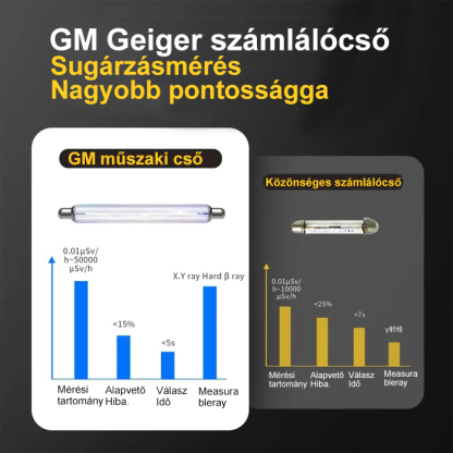 🔥FORRÓ AKCIÓ🔥Professzionális nukleáris sugárzásérzékelő berendezések (ingyenes szállítás)