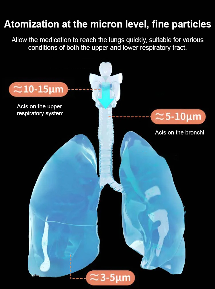 New portable nebulizer for clearing lungs