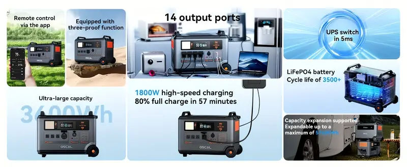 3600 portable power station 3600wh 6000w lifepo4 expandable solar generator with 4xac outlets 1 2h full charge 10ms ups for home emergency outdoor camping road trips details 1