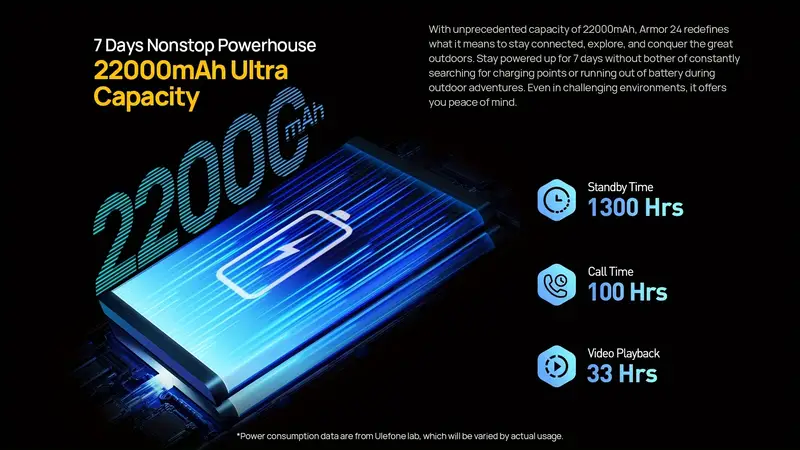     24 Dual Sim 22000mah Mega Battery Unlocked details 7