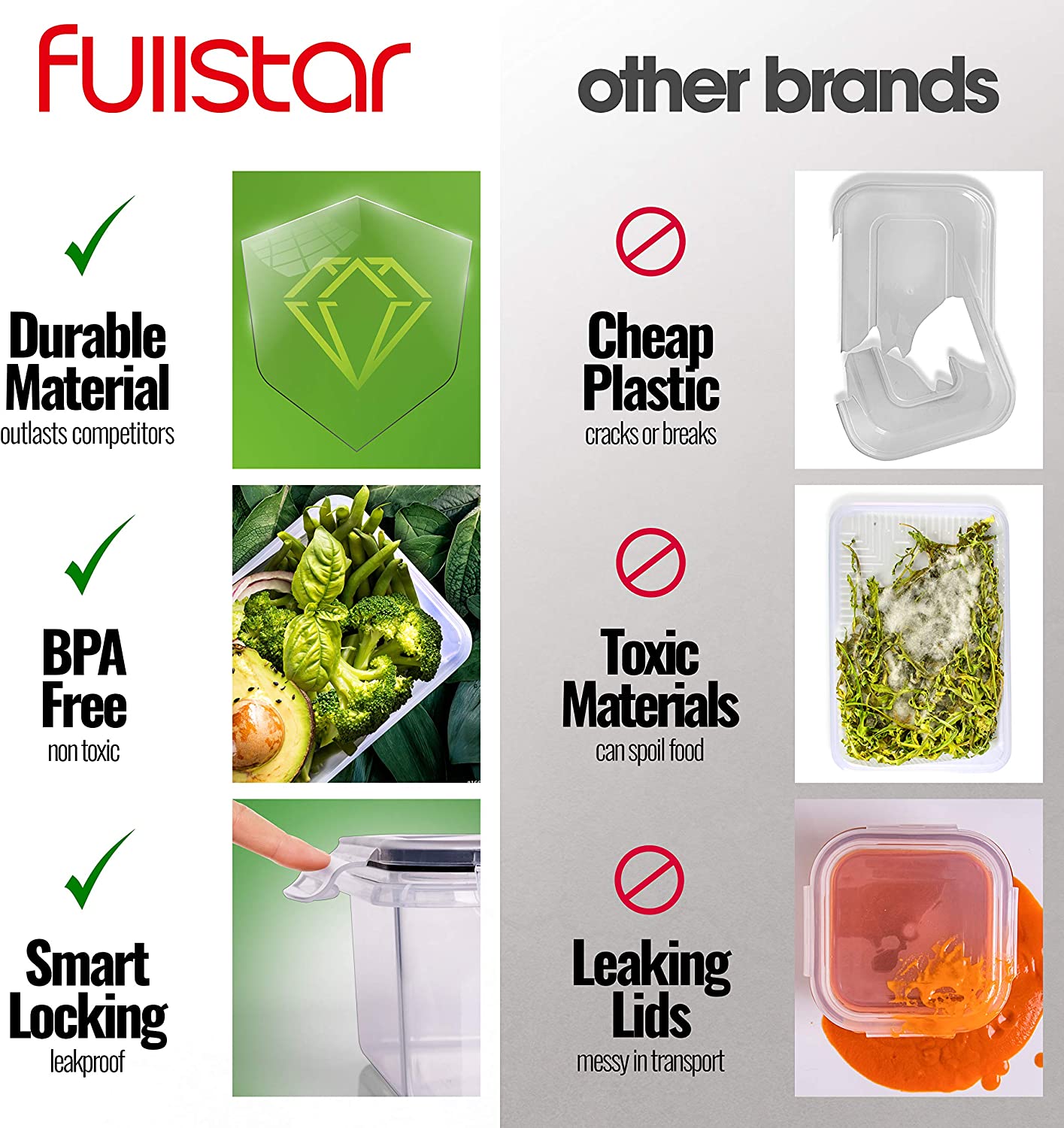 Juego de 50 recipientes para almacenar alimentos con tapas, de plástico hermético y sin BPA, para organizar la cocina, preparar comidas y llevar el almuerzo (incluye etiquetas y bolígrafo).