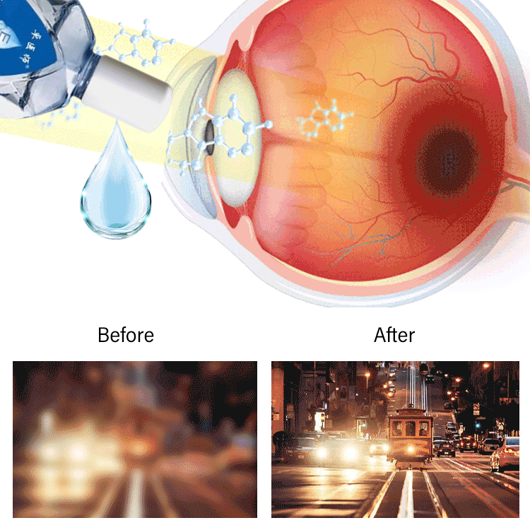 Anti-fatigue Eye Drops