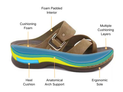 Onecomfy Orthopedic Wedge Sandals Women Wide Toe Arch Support