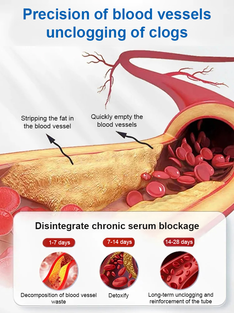 Blood sugar control smart bracelet