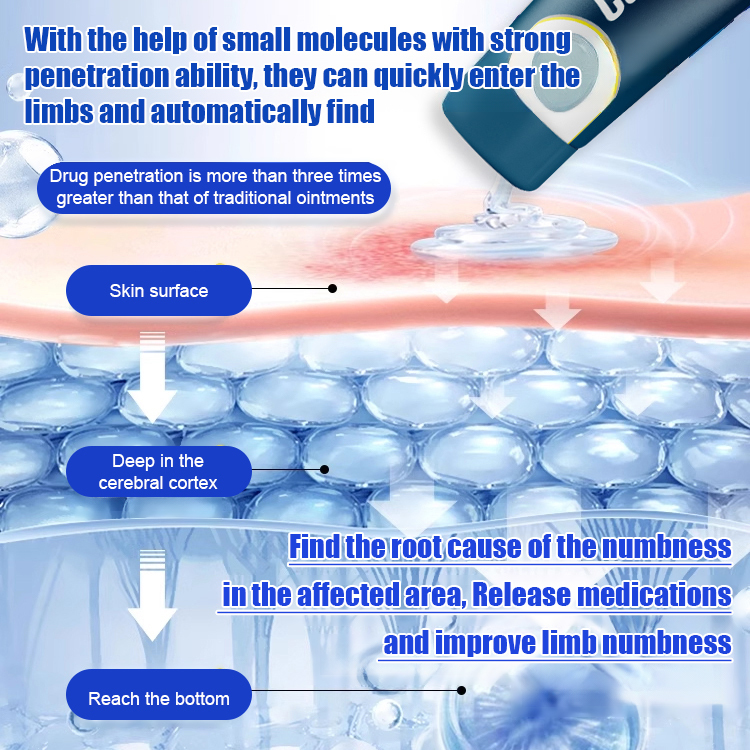 🎉 Introducing Foot nerve care cream– a revolutionary topical solution with our proprietary to help Eliminate burning & tingl