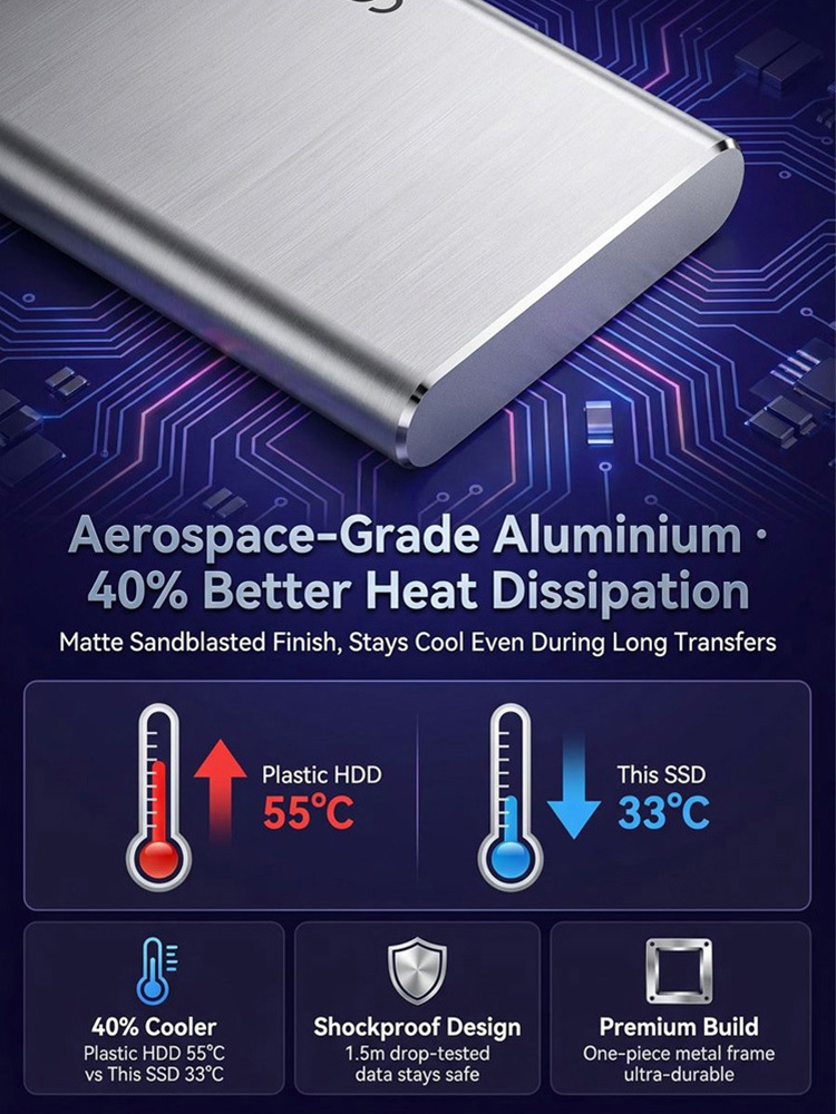 🔥 Why pay a premium for just 4TB? Buy directly from the manufacturer to enjoy a massive 80% discount and up to 8 times the capacity! 💾 [Massive 32TB–64TB Capacity & Blazing-Fast 5000MB/s Transfer Speeds]
