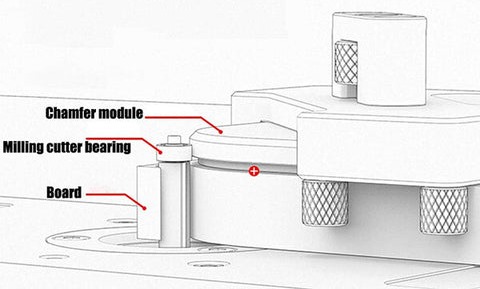 Levoite&trade; Corner Radius Routing  Jig Templates
