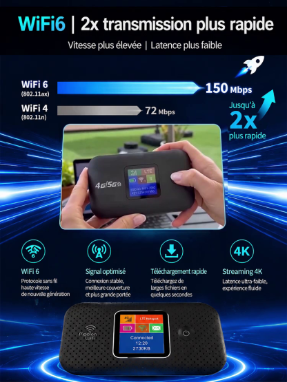 Point d'accès mobile WiFi couverture totale, Connexion sans abonnement, zéro frais internet mensuels!