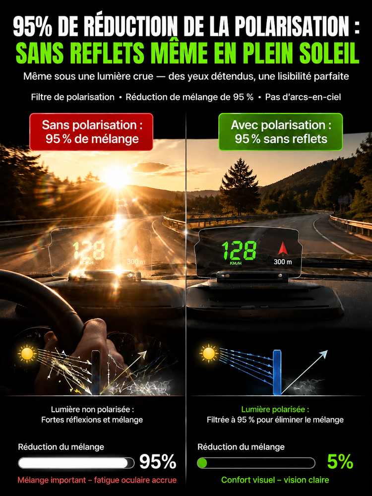 Support de téléphone voiture HUD miroir sans fil version améliorée