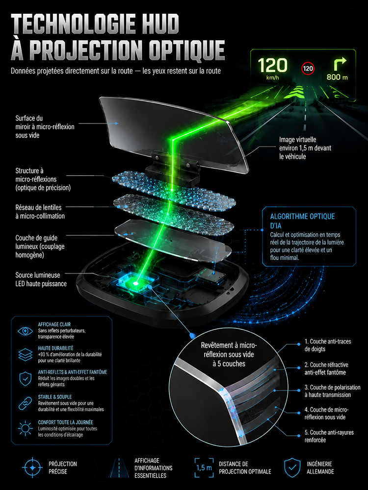 Support de téléphone voiture HUD miroir sans fil version améliorée