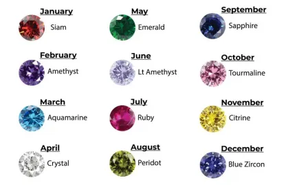 Personalisierter Geburtsstein-Fotoring