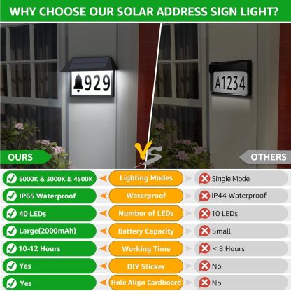 Wall Mounted Solar Home Address Number Sign