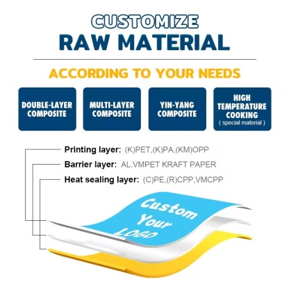 Plastic Ziplock Custom Mylar Bags