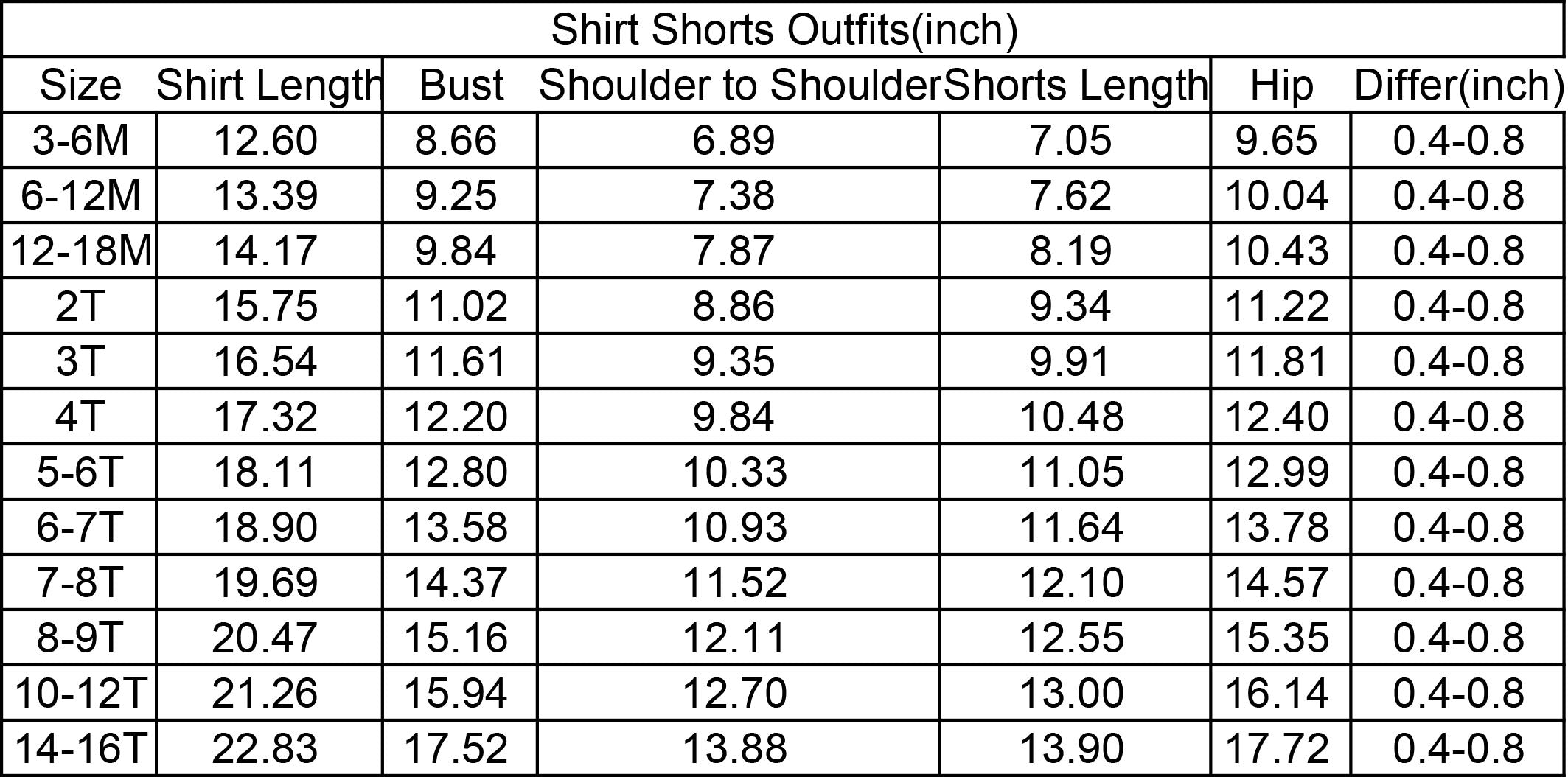 kids clothes summer cartoon pajamas-promotion 2025.2.15 $5.5