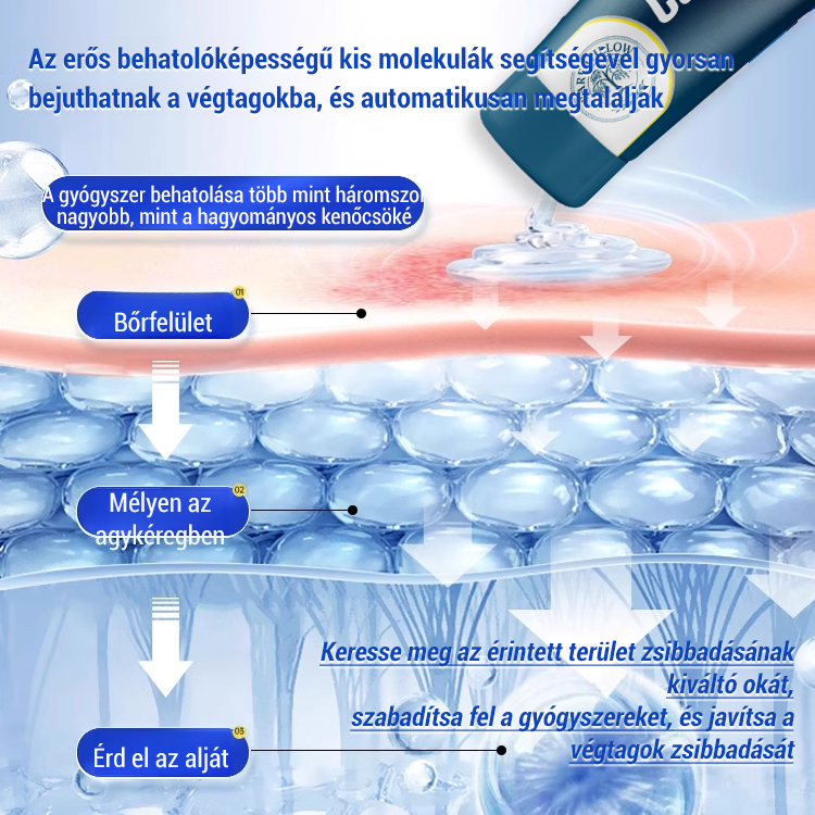Lábidegápoló krém ✅ Célzott enyhülés: Gyorsan beszívódik és ott hat, ahol a legnagyobb a szükség.