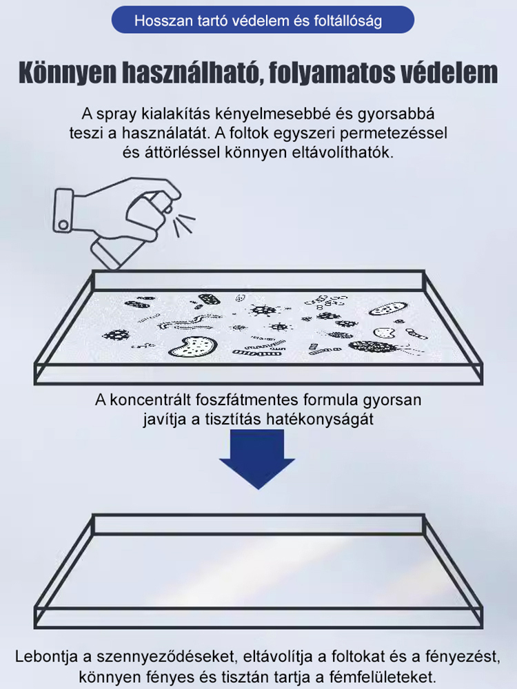 Vége a rozsdának! ✨ 5 perc alatt tiszta fémfelület. Szabaduljon meg a korróziótól a Nanotechnológiás Spray-vel! Nemcsak tisztít, de tartós védőréteget is képez az újabb rozsda ellen.
