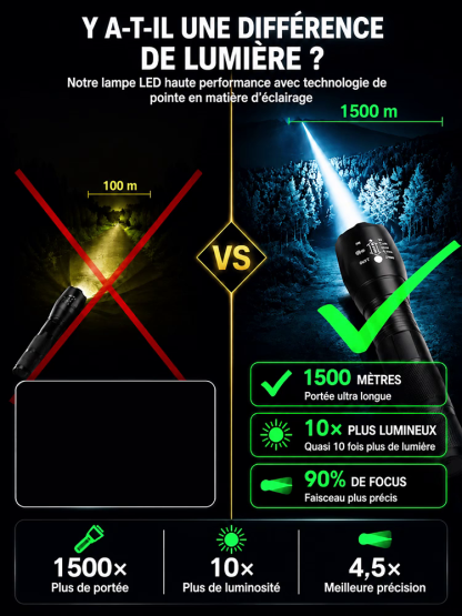 Torche Tactique 20 000 Lumens | Sécurité -50% Aujourd'hui
