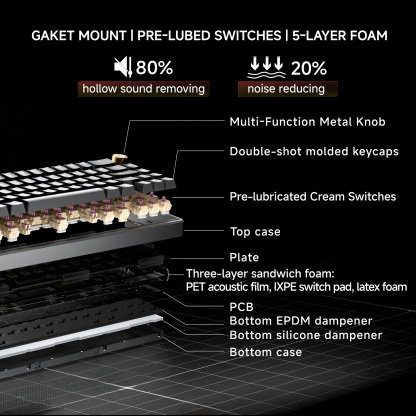 Dierya DK68E Gasket Mechanical Keyboard