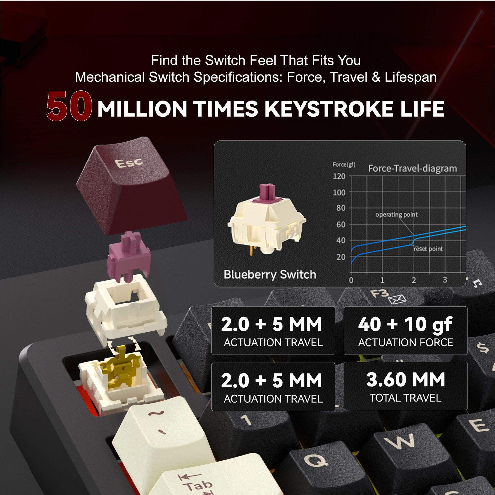 KEMOVE K94 Tri-Mode Gasket QMK/VIA Keyboard 