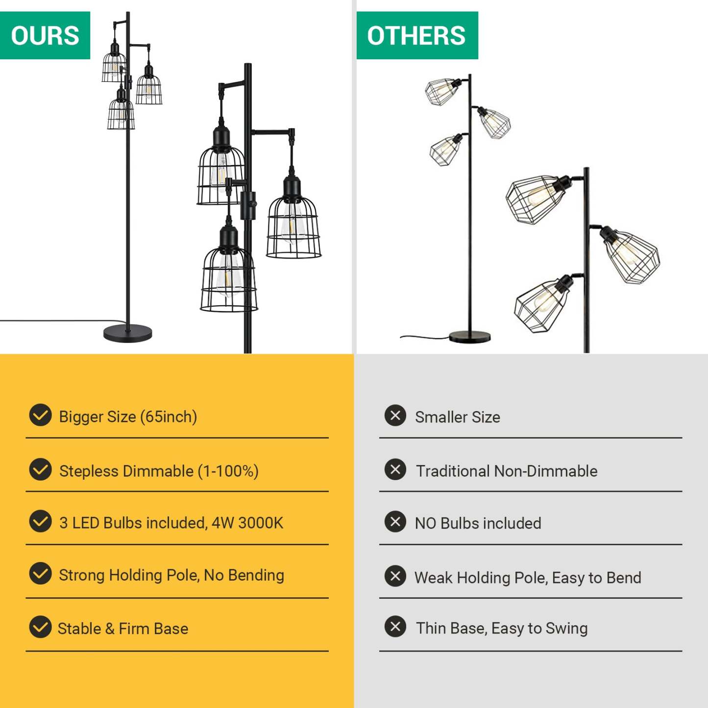 EDISHINE Dimmable Black Farmhouse Floor Lamp with 3 LED Bulbs-HLFL03H